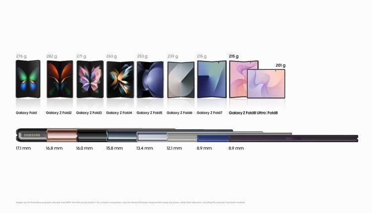 Evolusi berat dan ketebalan Samsung Galaxy Z Fold dari generasi pertama hingga Galaxy Z Fold8, kredit: Samsung Newsroom Malaysia