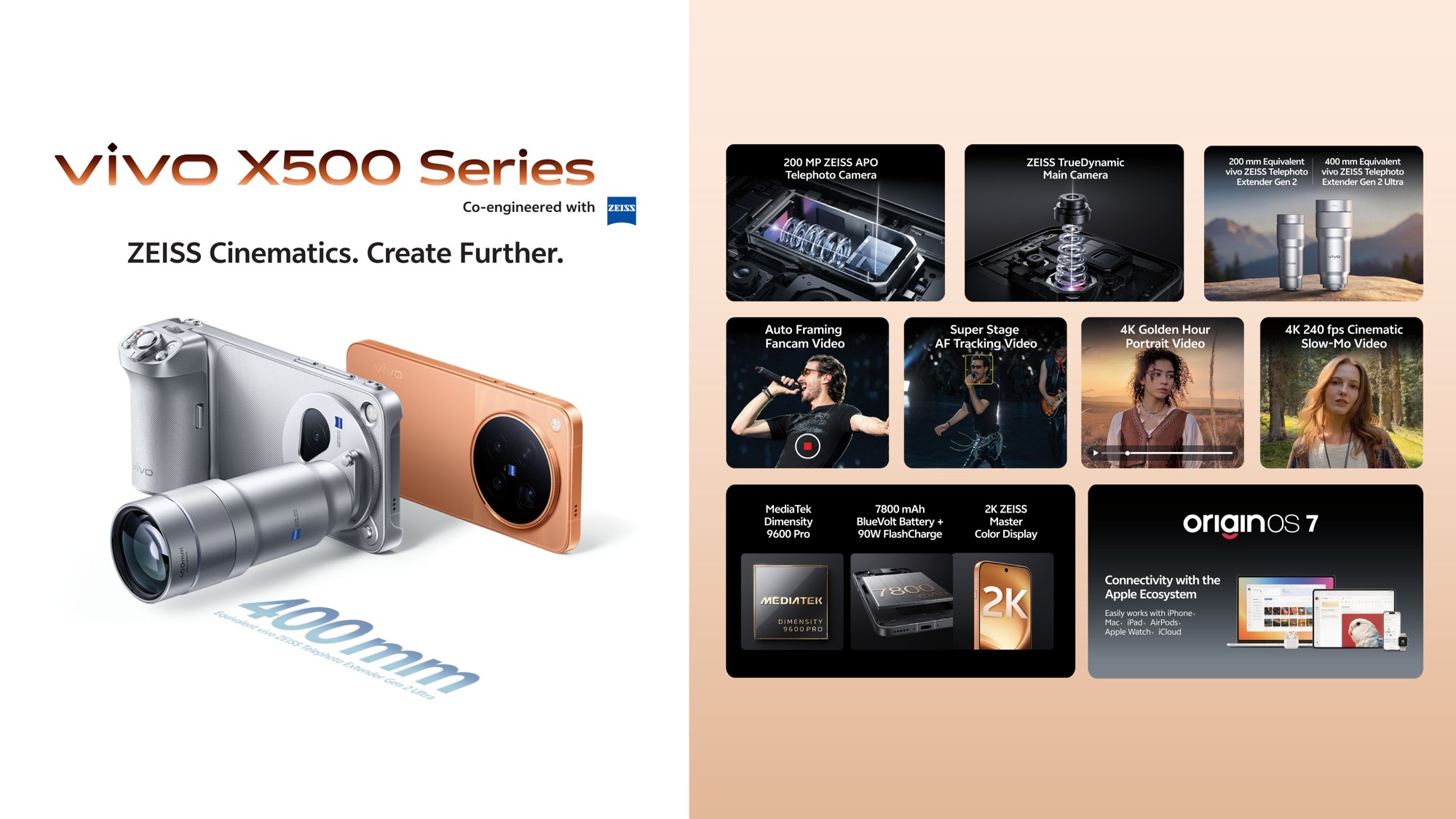 Ciri utama vivo X500 Series
